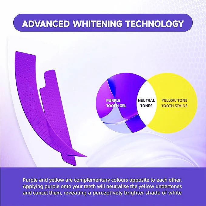 SOFTORASKIN™ Purple Whitening Strips
